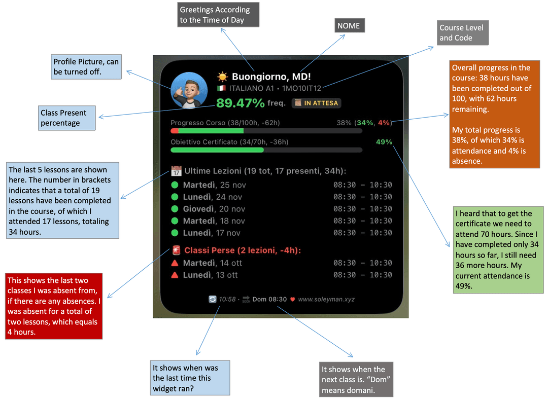 CPIA Widget Screenshot